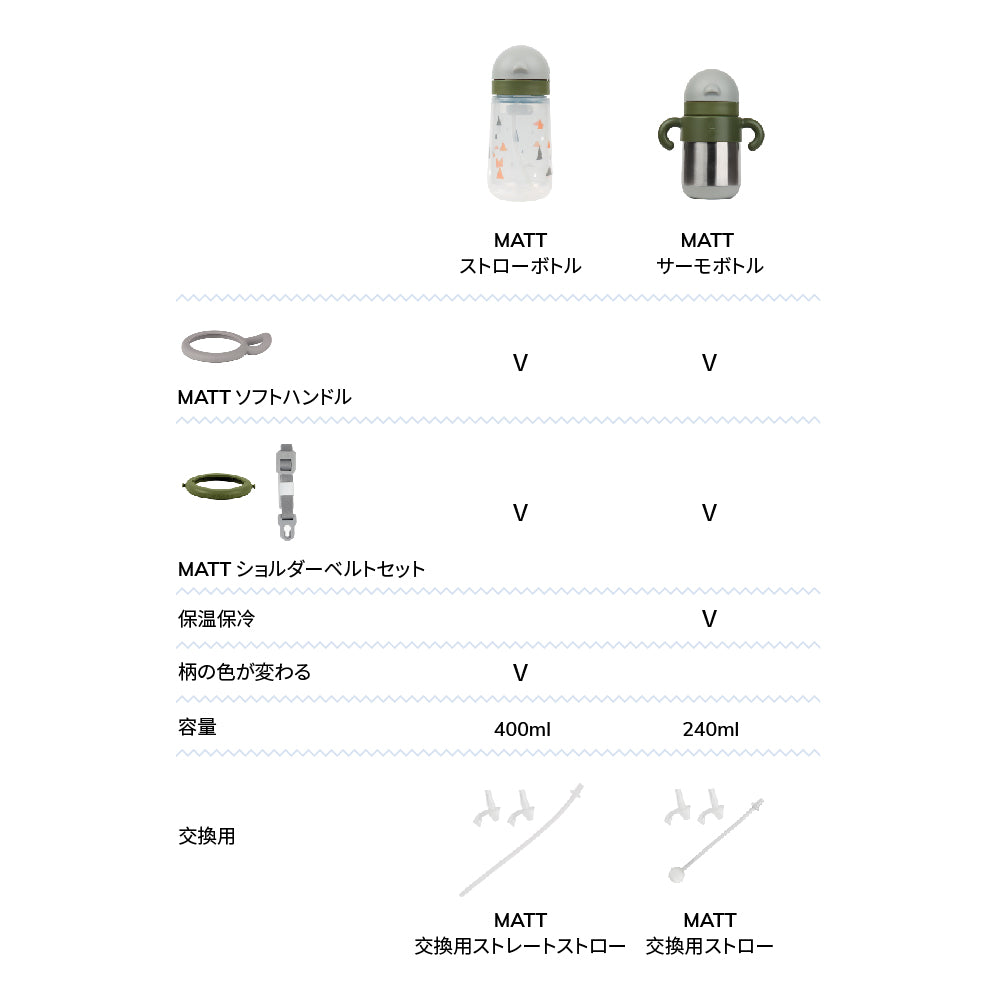 MATT ショルダーベルトセット ミント