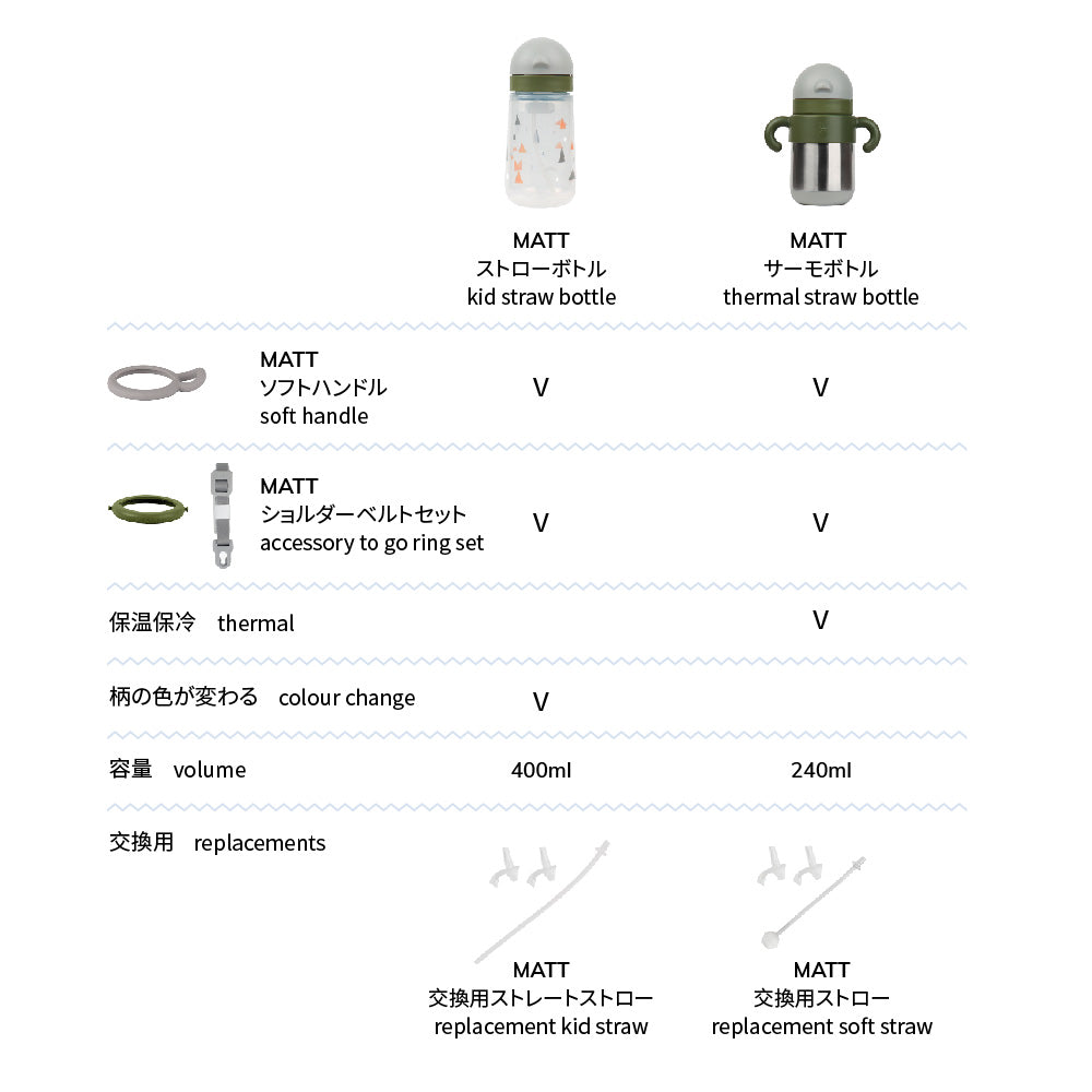 MATT サーモボトル　グレー／カーキ